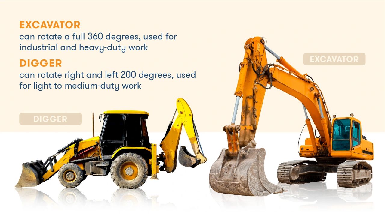 DIFFERENCES BETWEEN AN EXCAVATOR AND DIGGER