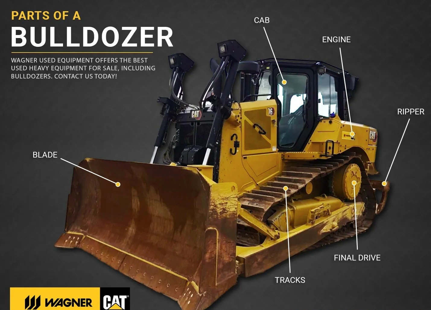 PARTS AND FUNCTIONS OF A BULLDOZER